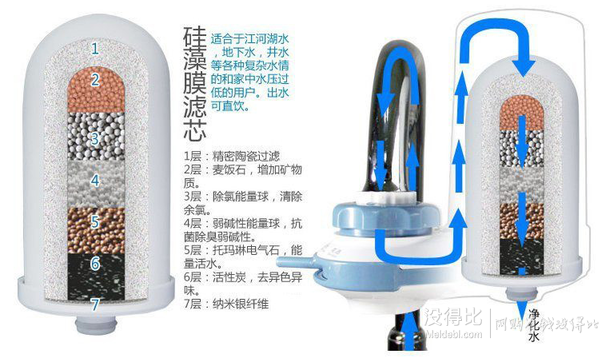 西南/西北地區(qū)：QinYuan沁園 水龍頭凈水機(jī)通用陶瓷復(fù)合濾芯