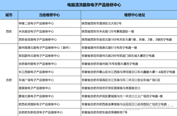 電腦免費(fèi)清洗（再加固態(tài)硬盤升級）