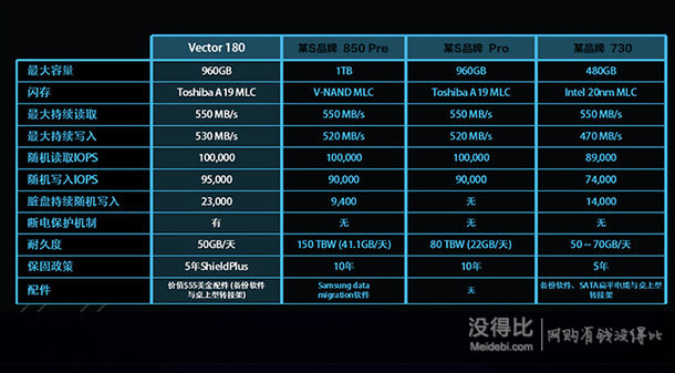 OCZ 饑餓鯊 Vector180系列 240G 2.5英寸 SATA-3固態(tài)硬盤(VTR180-25SAT3-240G)