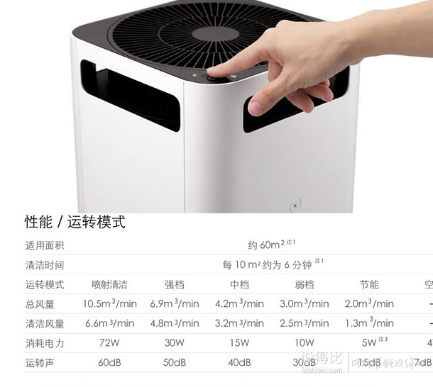 Balmuda 巴慕達 EJT-1180SD-WK AirEngine（安之風）空氣凈化器  3888元