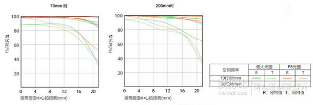 SONY 索尼  FE 70-200 f/4 G OSS 微單鏡頭  7999元包郵