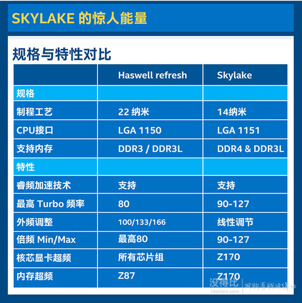英特爾（Intel） 酷睿i5-6600K 14納米 Skylake全新架構(gòu)盒裝CPU處理器 （LGA1151/3.5GHz/6MB三級(jí)緩存/95W）