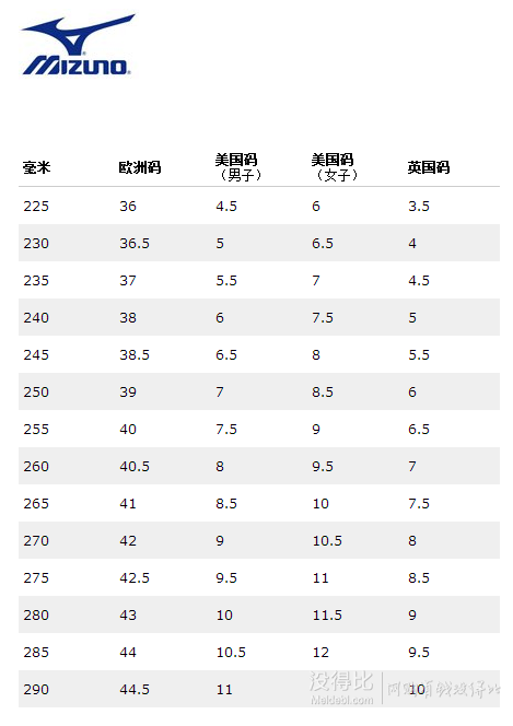 Mizuno Wave Sayonara 2 女子緩震跑鞋