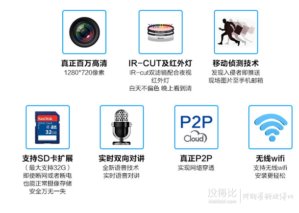 差價(jià)明顯！網(wǎng)視無憂 NCM629W-S *攝像機(jī)  103元包郵