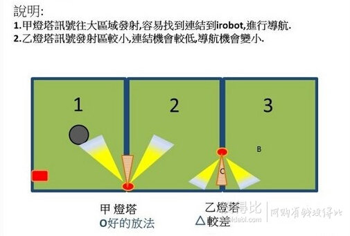 漲姿勢！iRobot Roomba 780870？！ 傻傻分不清？！