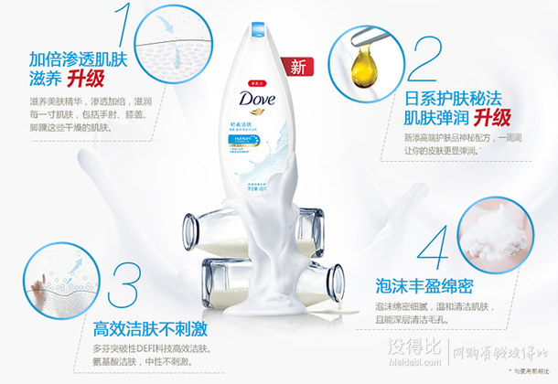 湊單白菜！Dove  多芬 滋養(yǎng)美膚沐浴乳 輕柔活膚200g  5元（限購1件）
