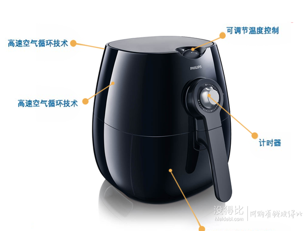 飛利浦 AirFryer HD9220/20 空氣炸鍋 759元包郵(799500-40券)