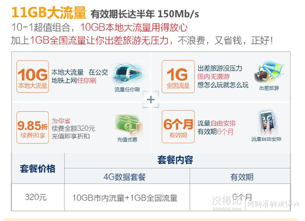 重慶福利！ 重慶聯(lián)通4G流量半年卡（1G全國流量+10G市內(nèi)流量） 