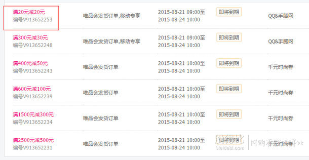 領券備用：唯品會20元無限制優(yōu)惠券  免費領取