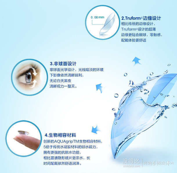 折1.95/片：clear lab 可麗博日拋10片裝 19.5元包郵