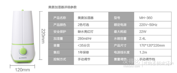MeiLing 美菱 MH-360 超聲波加濕器 49.5元（99，買二付一）