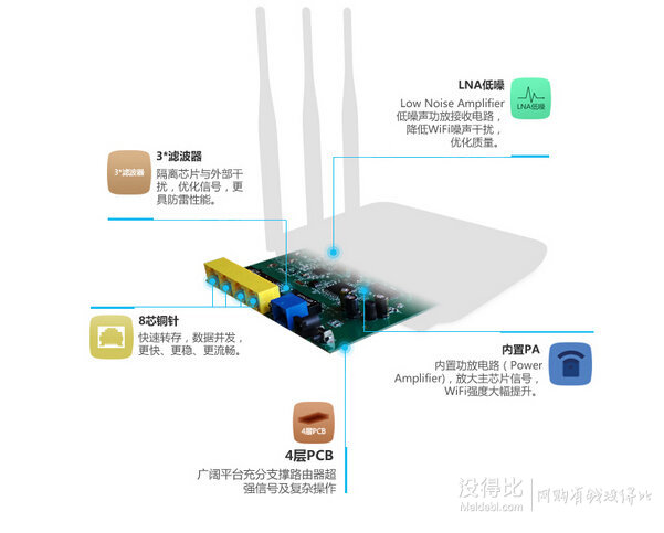 netcore 磊科  NW709 300M穿墻型 無線路由器