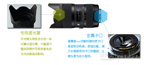 SIGMA 適馬 18-35mm F1.8 DC HSM 鏡頭  3899元包郵
