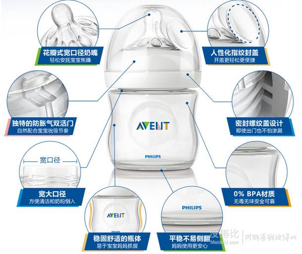 5折價(jià)！AVENT 飛利浦新安怡 4安士寬口徑自然原生PP奶瓶 125ml 對(duì)裝 SCF690/27  69元