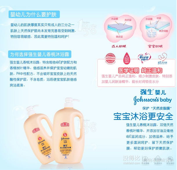 限華東！Johnsons Baby 強(qiáng)生嬰兒香桃沐浴露1L  17.9元（35.8元，下單5折）