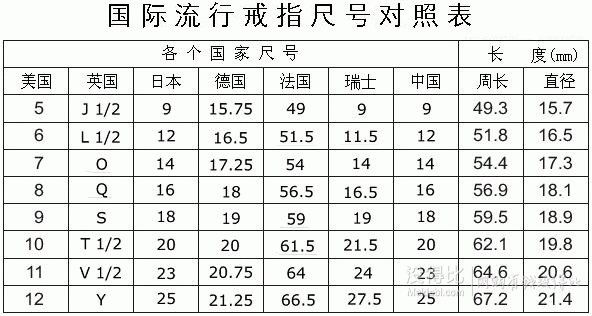 25分钻石950铂金戒指 9号