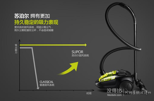 Supor 蘇泊爾 吸塵器XCL12B03A-12