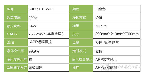 YADU 亞都 KJF2901wifi 洞察 空氣凈化器   1499元包郵