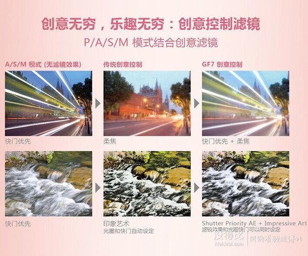 手機(jī)端！Panasonic 松下 Lumix DMC-GF7 微型單電單鏡套機(jī)（12-32mm）2779元包郵（可用券）