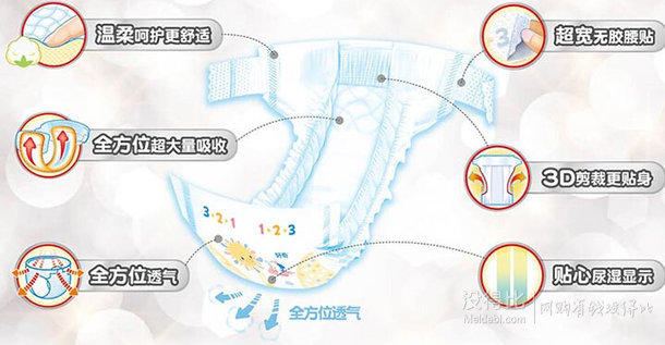 Huggies 好奇 銀裝干爽舒適紙尿褲 M號6片  0.1元（限購20件）