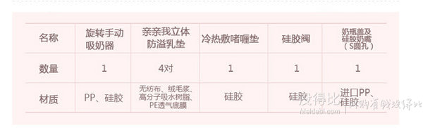 限地區(qū)！kidsme 親親我 吸奶器禮盒 折59元（109，滿200-100）