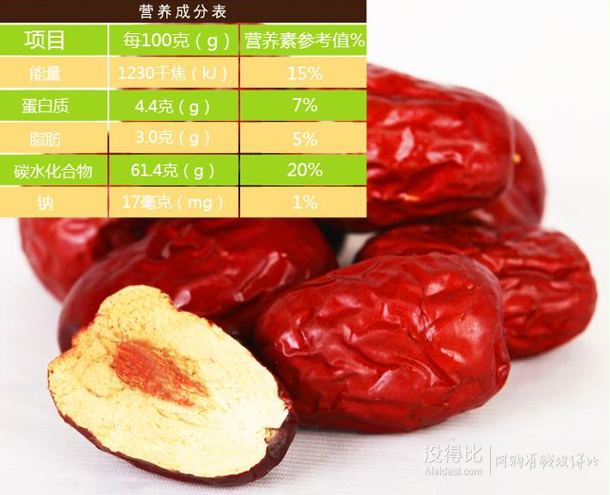 適合湊單：熊來了新疆四星大棗360g 折7.92元（9.94件8折）