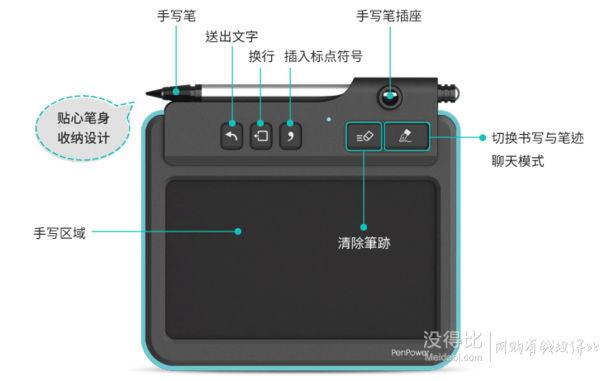 移動(dòng)端：PenPower 蒙恬 電紙筆 手寫板 手繪記事板  折合179.5元/件（389.5，多重優(yōu)惠）