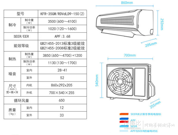Galanz 格蘭仕 KFR-35GW/RDVdLD9-150(2) 壁掛式空調(diào)（1.5匹/變頻） 1899元包郵