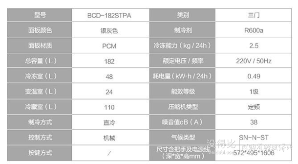 移動端：Haier 海爾 BCD-182STPA 三門冰箱 182L  1158元包郵