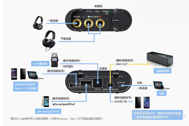 Sony 索尼 PHA-3/C CN 黑色 便攜式耳機(jī)放大器 3799元包郵