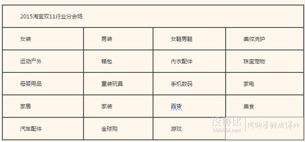 2015年雙11來啦！購物攻略搶先看！