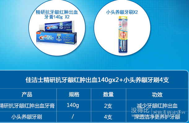 雙11預(yù)售！Crest佳潔士  健康專家7效牙膏140*2+小頭養(yǎng)齦牙刷*4 21.6元包郵（11元定金+10.6尾款）
