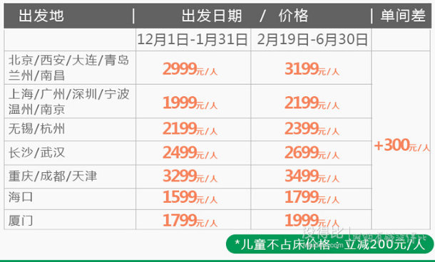 阿里旅行去?。憾嗫盥糜萎a(chǎn)品   雙11預售