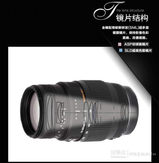 SIGMA 適馬 AF APO 70-300mm F4-5.6 DG MACRO 遠攝變焦鏡頭   790元包郵