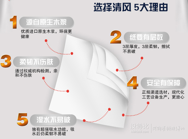 雙11預(yù)售：清風 卡通系列 抽取式面紙 3層130抽*16包   26.9元包郵（6元定金）