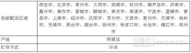 十省包郵！阿根廷進(jìn)口（無骨）牛肋條 約1kg/袋  52.8元包郵