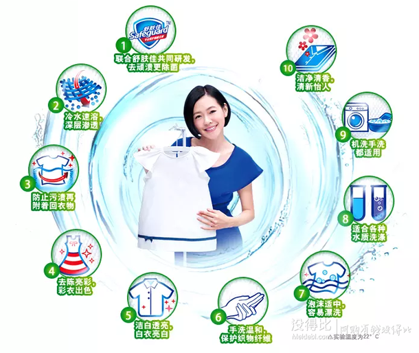 碧浪 除菌超凈2合1(舒膚佳)無磷洗衣皂 118g*4  折約5元（9.9，199-100）