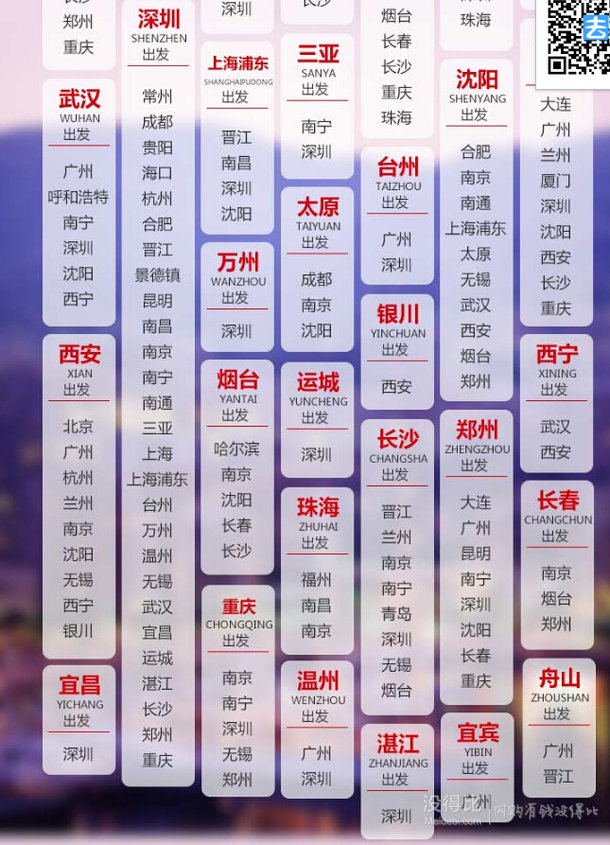 深圳航空 團(tuán)圓卡套餐A（10次飛行，8人可用）