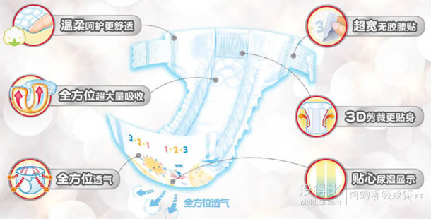 移動(dòng)端：HUGGIES 好奇 銀裝 干爽舒適 紙尿褲 L128 折約135.2元包郵（1592件85折）