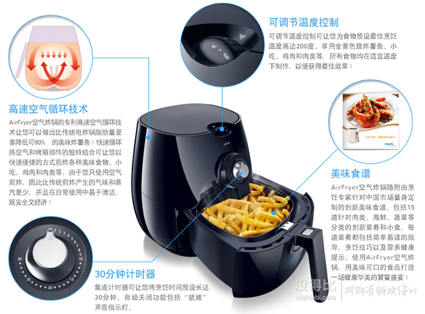 雙重優(yōu)惠！Philips飛利浦 AirFryer HD9220/20 空氣炸鍋  689元包郵（799元，滿減+用券）