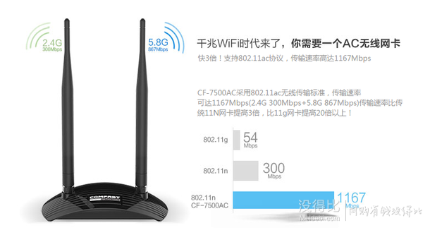 Comfast  1200M雙頻無線網(wǎng)卡 CF-7500AC   81元包郵（111元，滿減+用券）