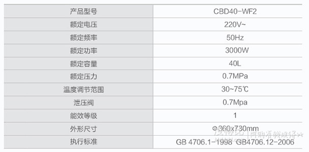 直降800元！Canbo康寶 CBD40-WF2電熱水器40升 WIFI遠(yuǎn)控  949元（999-50）