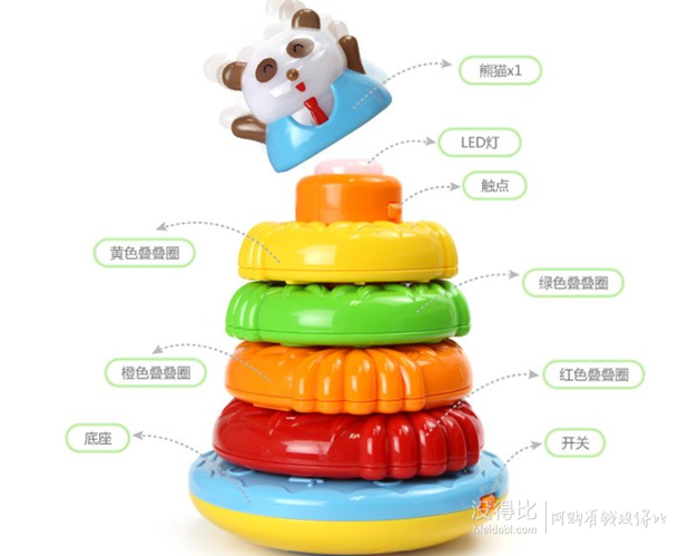 AUBY 澳貝 463465DS 熊貓疊疊圈+搖鈴+放心煮搖鈴5PCS 折29.5元（59，3件5折）