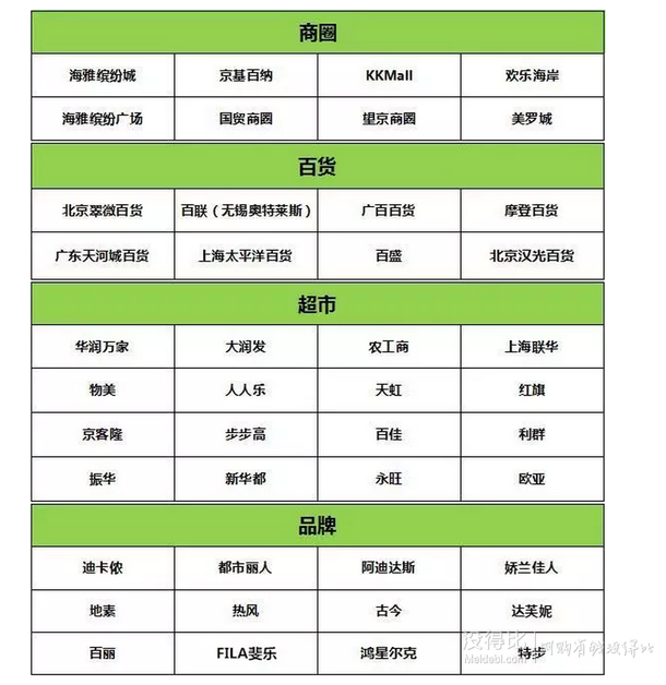 評論有獎：微信線下現(xiàn)金券，實(shí)測有效超市門店征集