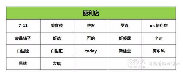 評論有獎：微信線下現(xiàn)金券，實(shí)測有效超市門店征集