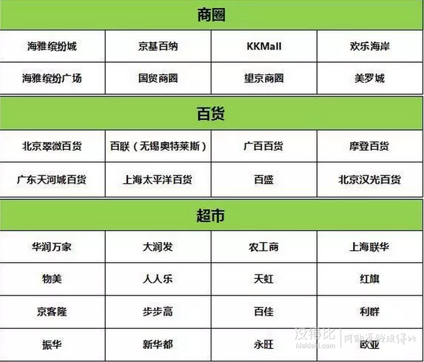 評論有獎：微信線下現(xiàn)金券，實(shí)測有效超市門店征集