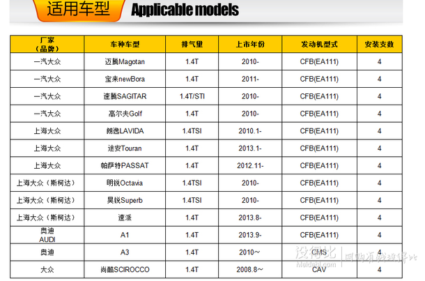 NGK 鉑銥合金火花塞 ILZKR7B-11S 5787四支裝 