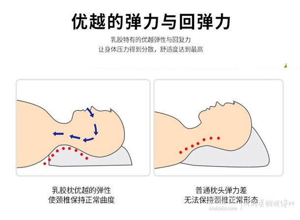 雙重優(yōu)惠：泰國(guó)進(jìn)口 ventry天然乳膠枕 自帶殺菌功能 138元包郵（198-10-50元券）