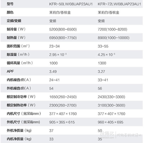 Haier 海爾 KFR-72LW/08UAP23AU1 3匹 變頻立柜式空調(diào)+送吸塵器 5999元包郵（6599元，滿減+用券）