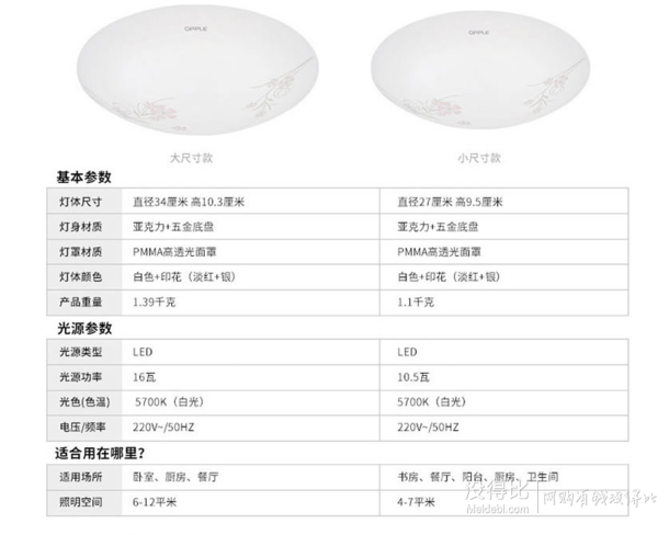 OPPLE歐普照明 LED吸頂燈具現(xiàn)代簡約16瓦白光 129元包郵（229-100）